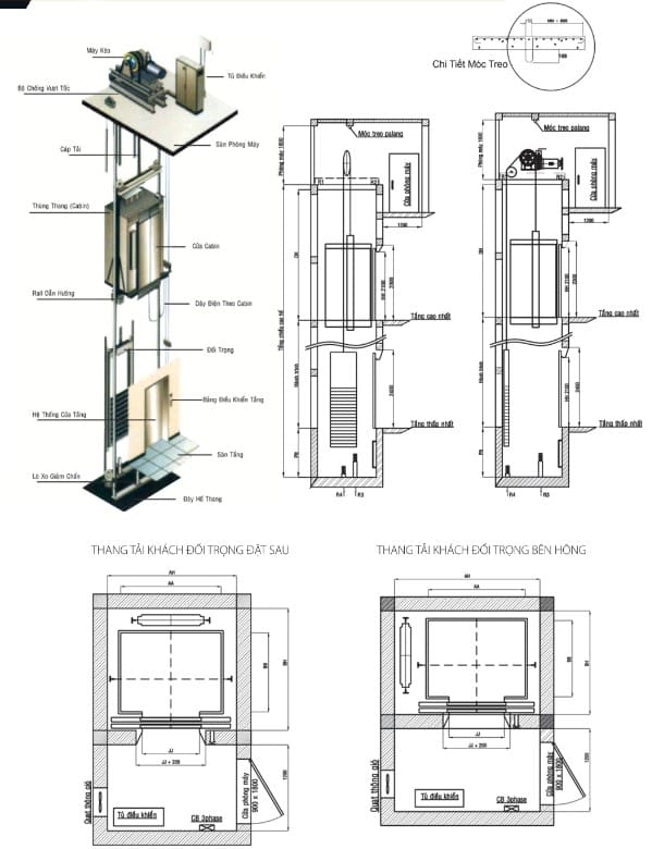 Cấu tạo thang máy có phòng máy