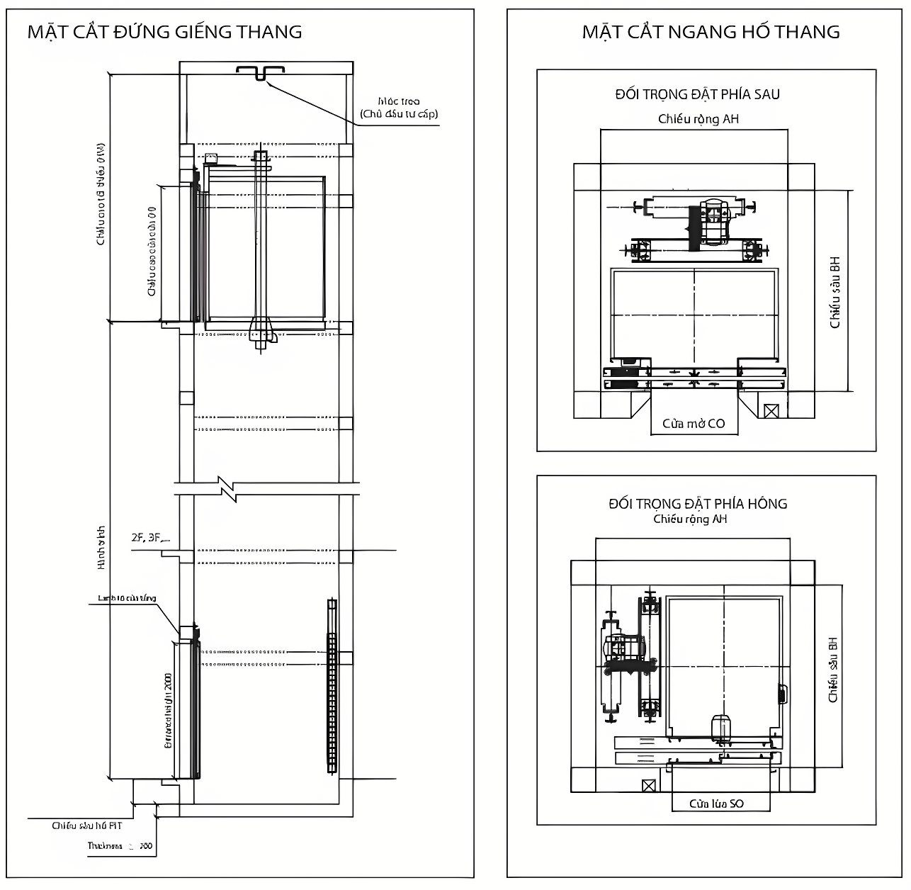 Bản vẽ kỹ thuật thang máy gia đình